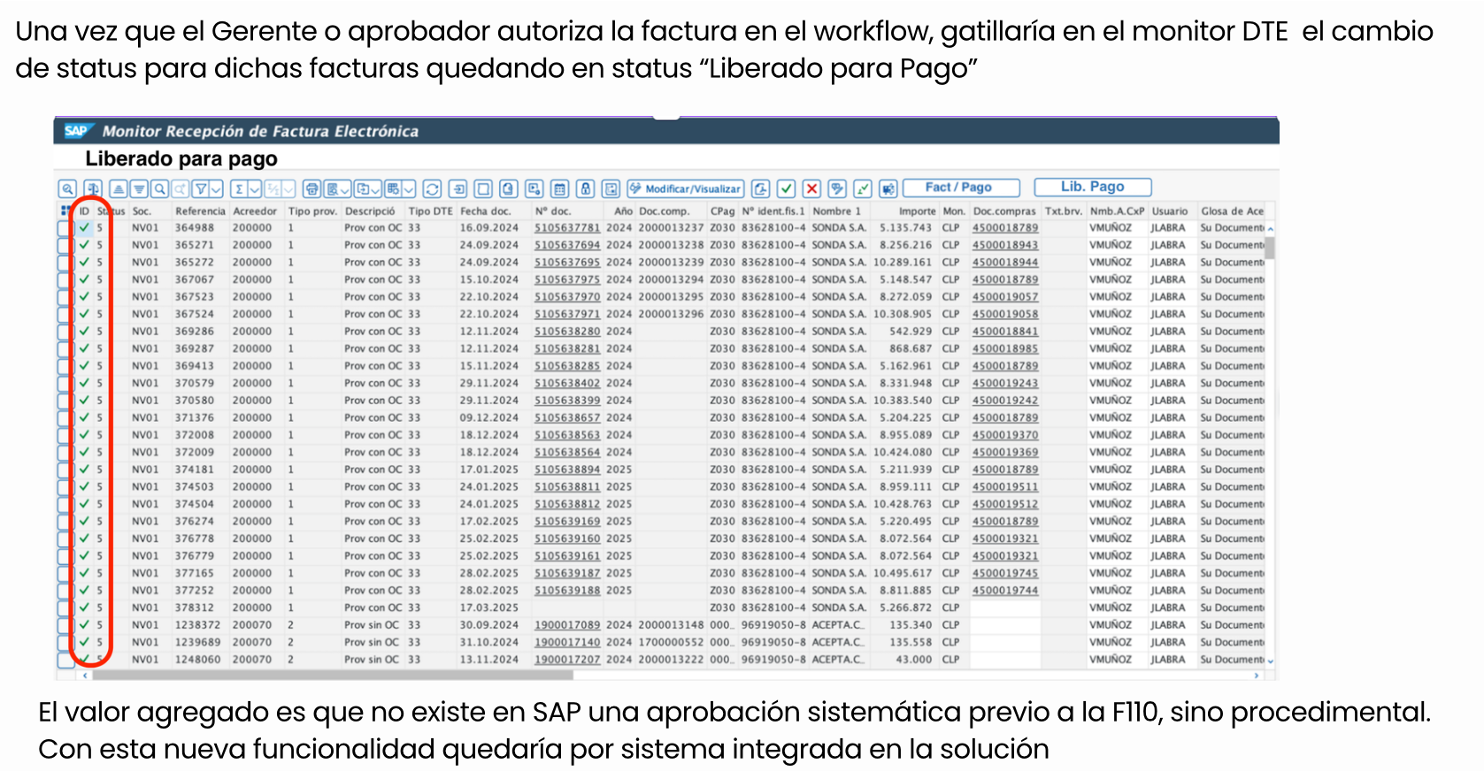 Tras aprobación: status “Liberado para pago”